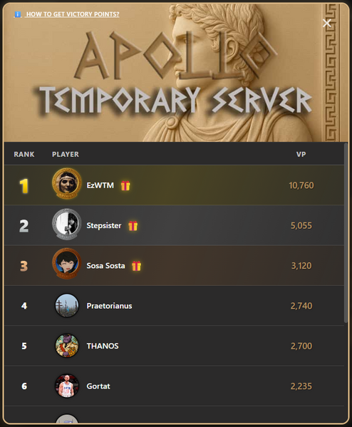 File:Apollo ranklist.png