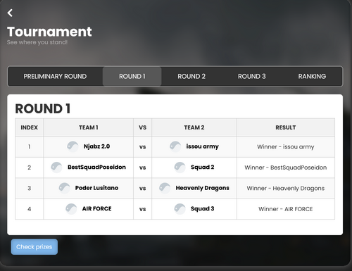 Tournament structure and progression